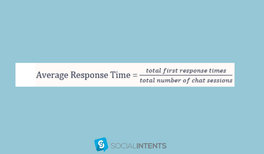 Average response time formula