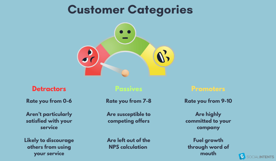 Net Promoter Score survey customer classifications